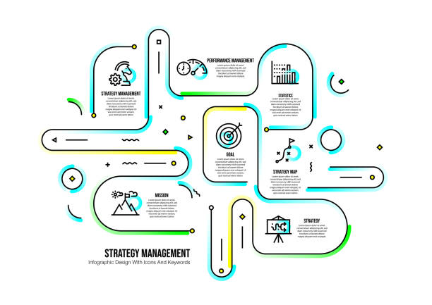 Infographic design template with strategy management keywords and icons