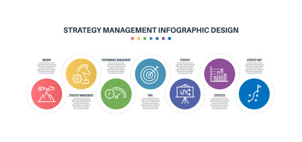 Infographic design template with strategy management keywords and icons