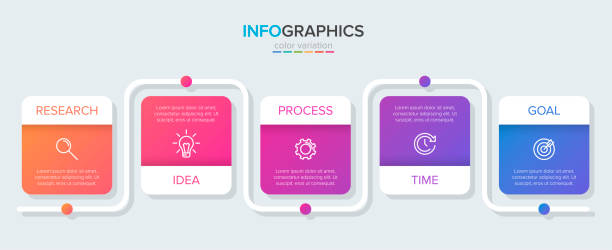 Infographic design with icons and 5 options or steps. Thin line vector. Infographics business concept. Can be used for info graphics, flow charts, presentations, web sites, banners, printed materials. Infographic design with icons and 5 options or steps. Thin line vector. Infographics business concept. Can be used for info graphics, flow charts, presentations, web sites, banners, printed materials five objects stock illustrations
