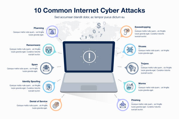 Infographic for 10 common internet cyber attacts template with laptop as main symbol Infographic for 10 common internet cyber attacts template with laptop as main symbol, colorful circles and icons. Easy to use for your website or presentation. computer crime stock illustrations