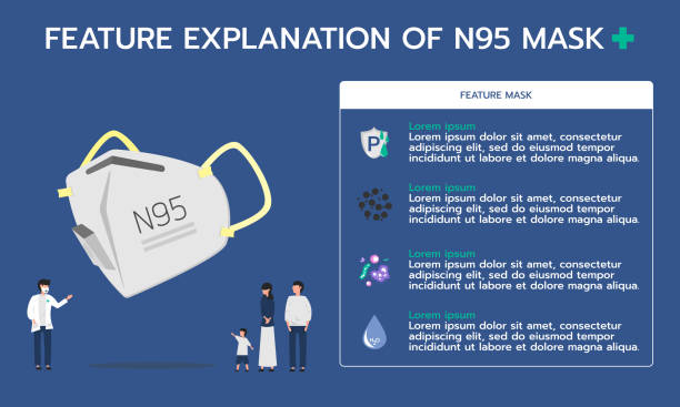 ilustracja infograficzna na temat opisu funkcji maski n95 do wdychania zanieczyszczeń, zapobiegania rozprzestrzenianiu się wirusów - n95 mask stock illustrations