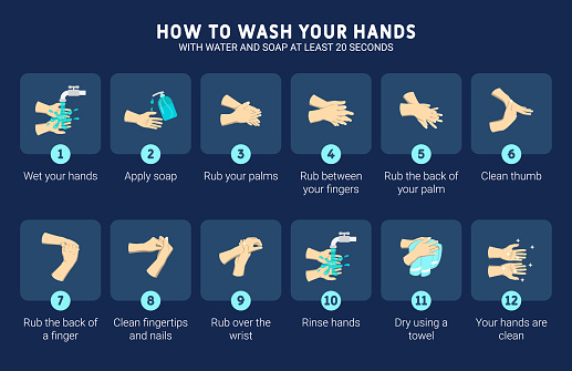 Infographic illustration of How to wash your hands with water and soap at least 20 seconds. How to wash your hands correctly for prevent virus. Step by step infographic illustration.