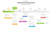 istock Infographic Modern Timeline diagram calendar with 3 years Gantt chart. 1324635802