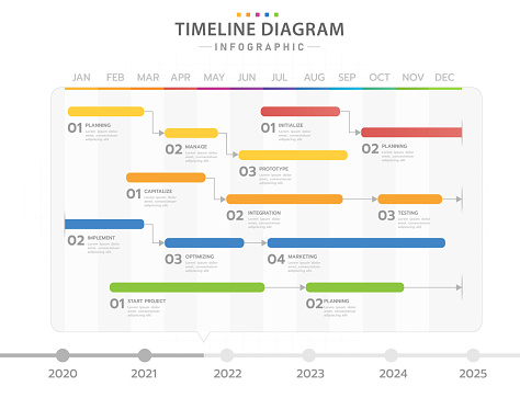 Infographic Monthly modern Timeline Gantt chart table with process.