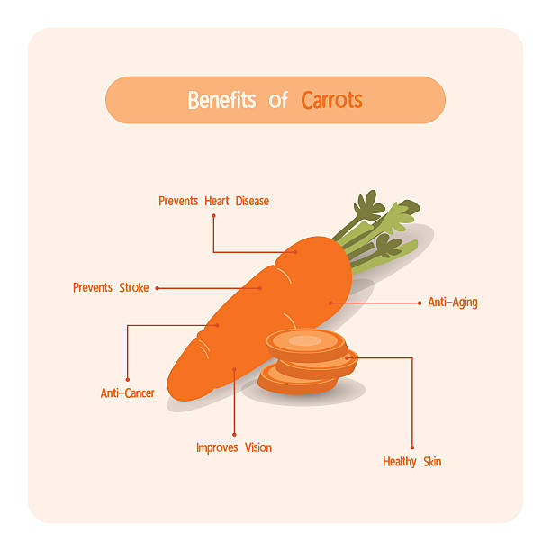 foods to improve eyesight- Carrot