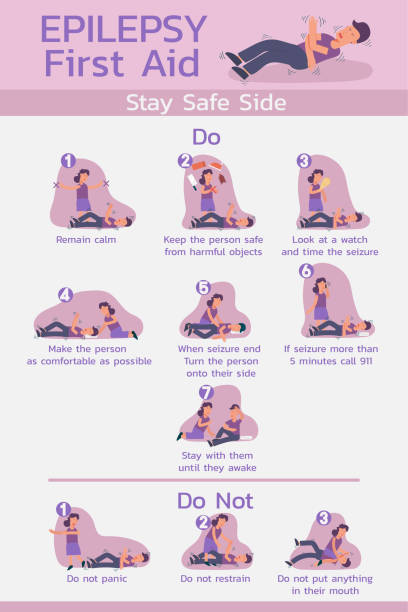 infographic of epilepsy first aid vector art illustration