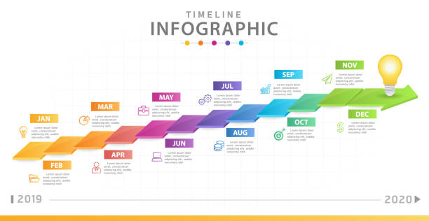 Infographic template for business. Modern Timeline diagram calendar with 3d style. Infographic template for business. Modern Timeline diagram calendar with 3d style, presentation vector infographic. mind map template stock illustrations