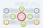 istock Infographic template of information about COVID-19 1264131668