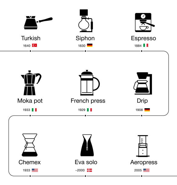 Infographics evolutions of methods of brewing coffee Vector illustration ready for your desing. siphon stock illustrations