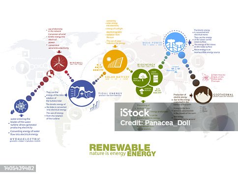 istock infographics renewable energy earth sun, wind and water. Vector illustration 1405439482