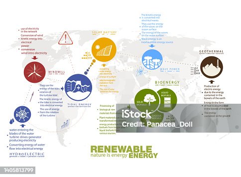 istock infographics renewable energy earth sun, wind and water. Vector illustration 1405813799