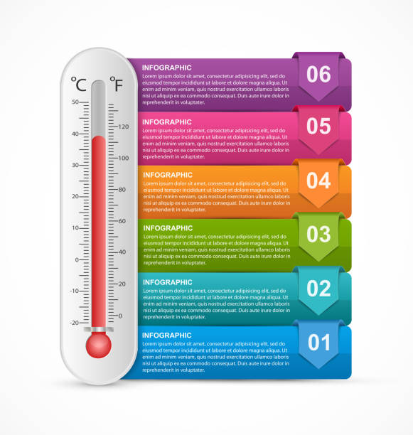 Infographics thermometer design template. vector art illustration