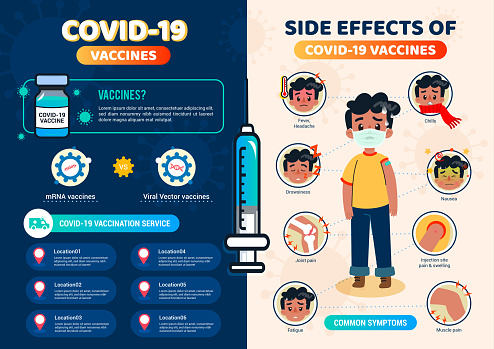 Information and side effect of Covid 19 vaccines infographic poster design vector illustration