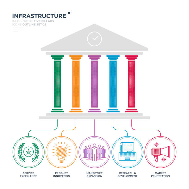 Infrastructure Infographic Five Pillars Infographic. Service, Innovation, Manpower, Research, Market Outline Vector Icons. number 5 illustrations stock illustrations