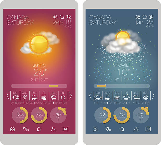 Ikon cuaca, templat desain antarmuka pengguna, dan set UI.. Elemen UI untuk smartphone dan aplikasi seluler