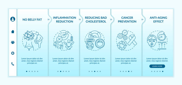 Intermittent fasting benefits onboarding vector template Intermittent fasting benefits onboarding vector template. Inflammation reduction. Cancer prevention. Responsive mobile website with icons. Webpage walkthrough step screens. RGB color concept benefits of exercise infographics stock illustrations