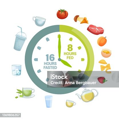 istock Intermittent fasting symbol. Personal diet plan concept. 1369806357
