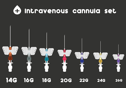 Types of Cannula