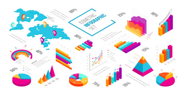 isometric 3D data graphs and diagram set Abstract isometric infographics template. 3D business, financial, marketing data graphs and diagram set showing progress and regression. Colourful graphics, pie chart, world map. Vector Illustration graph stock illustrations
