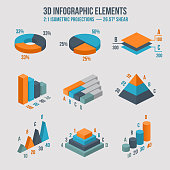 Isometric 3d vector charts. Pie chart and donut chart, layers graphs and pyramid diagram. Infographic presentation, design data finance. Vector illustration