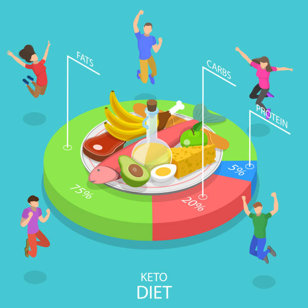 ilustrações de stock, clip art, desenhos animados e ícones de isometric flat vector concept of ketogenic diet, high fat and low carb chart. - food chart healthy