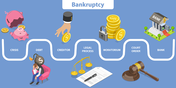 3D Isometric Flat Vector Conceptual Illustration of Bankruptcy Process