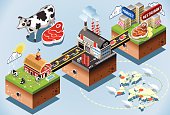 Meet Industriy Stages. Beef Steak Processing 3d Web Isometric Infographic Vector Concept. From Factory Production to Consumer Table. Production and Supply Chain of the Food Industries.