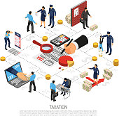 Tax inspection flowchart elements isometric poster with online declarations collecting corporate and private taxpayers contributions vector illustration