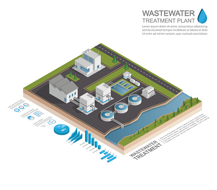Isometric wastewater treatment plant infographic concept, vector