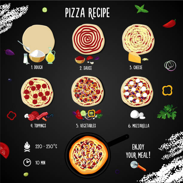 illustrazioni stock, clip art, cartoni animati e icone di tendenza di pizza italiana con peperoni. ricetta passo dopo passo. - mozzarella