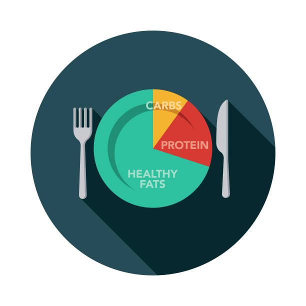 ilustrações de stock, clip art, desenhos animados e ícones de ketogenic diet icon - food chart healthy