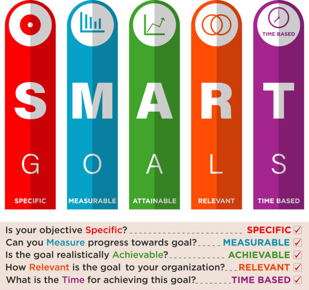Key Performance Indicator with Smart Goals Key Performance Indicator with Smart Goals intelligence stock illustrations