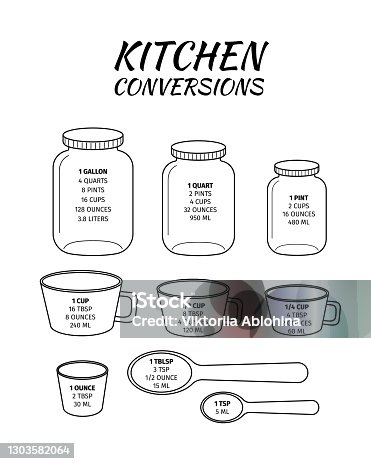 istock Kitchen conversions chart. Basic metric units of cooking measurements. Most commonly used volume measures, weight of liquids 1303582064