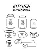 istock Kitchen conversions chart. Basic metric units of cooking measurements. Most commonly used volume measures, weight of liquids 1303582064