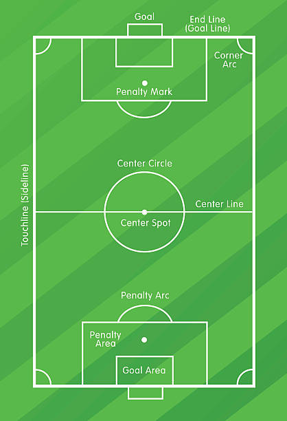 16 Diagram Of Green And White Football Pitch Illustrations Clip Art Istock