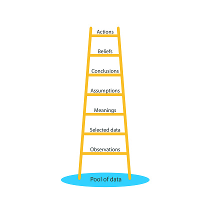 Ladder of inference icon. Clipart image isolated on white background