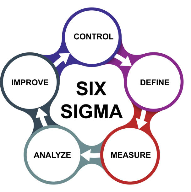 Six Sigma Symbol Illustrations, Royalty-Free Vector Graphics & Clip Art ...