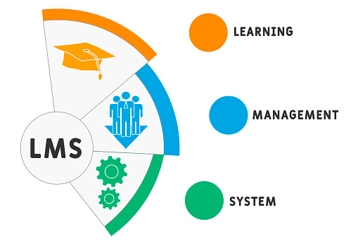 LMS: Innovación en la Educación para Todos