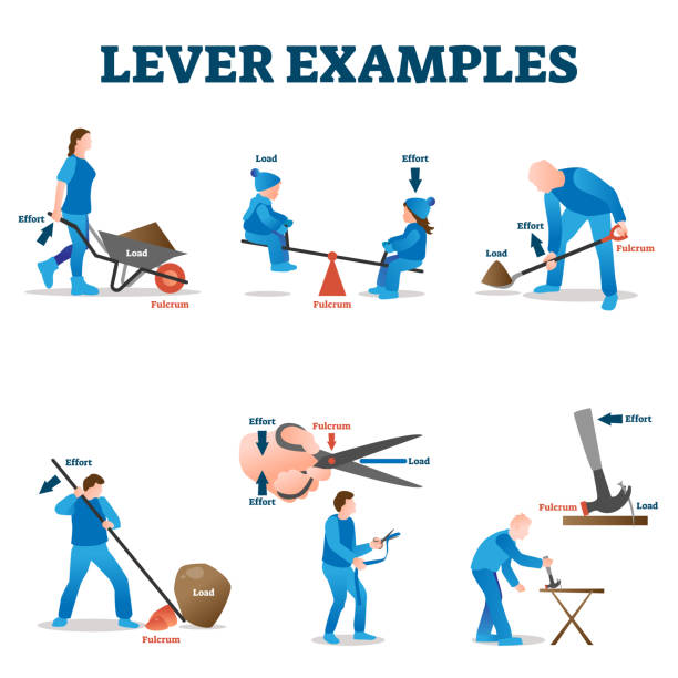 Levers Infographic Illustrations Royalty Free Vector Graphics Clip Levers Infographic Illustrations Royalty Free Vector Graphics Clip