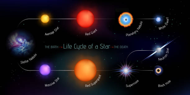 lebenszyklus eines sterns - supernova stock-grafiken, -clipart, -cartoons und -symbole