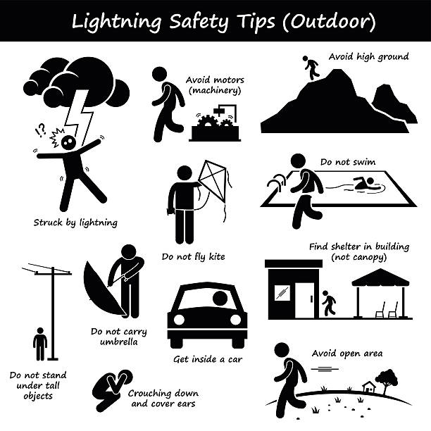 Lightning Thunder Outdoor Safety Tips Stick Figure Pictogram Icons A set of human pictogram representing safety tips during lightning and thunder at indoor. There are stay away from motor machinery, getaway from high ground, swimming pool, tall object, open area, or canopy. Do not use umbrella and stay inside car. lightning silhouettes stock illustrations