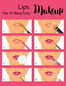 Lips makeup how to apply easy. Information banner for catalog or advertising.