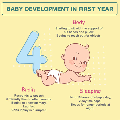 Little Newborn Baby Of 4 Months Development Infographics Stock ...