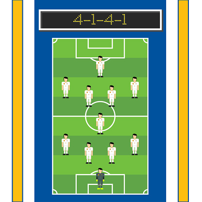 Liverpool 4-3-3 Soccer formation with man player in pitch