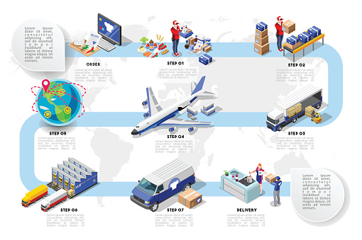 Logistic Infographic Food Delivery Chain Isometric Vector