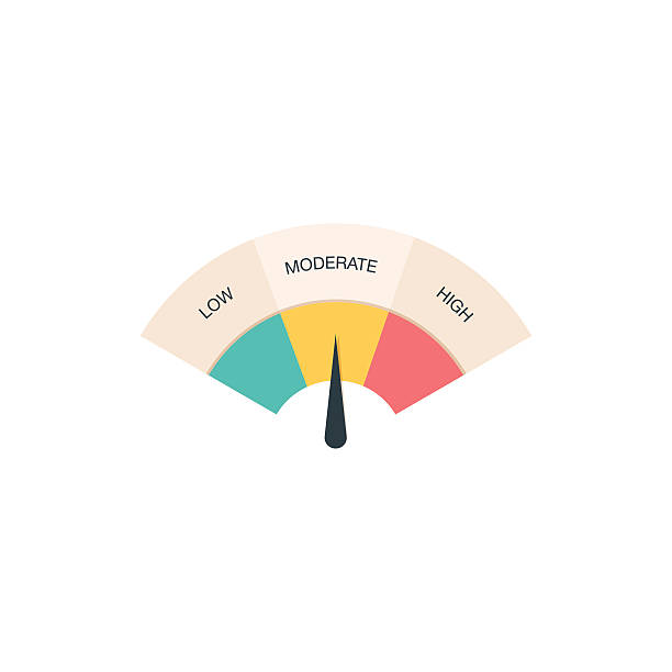 Low, Moderate and High gauges Low, Moderate and High gauges colorful illustraion low stock illustrations