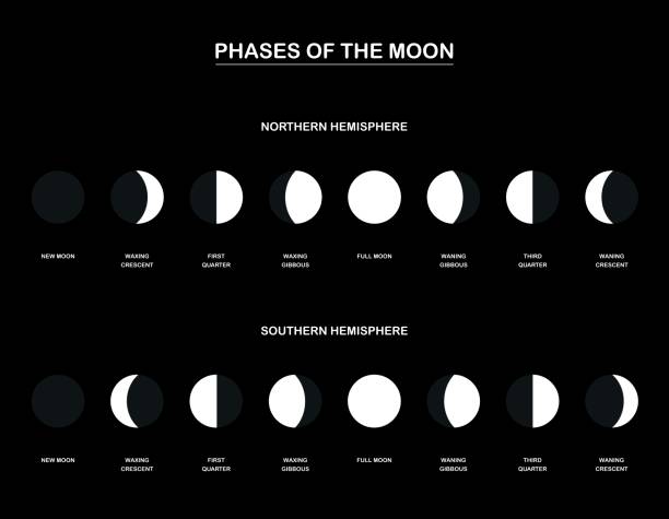 stockillustraties, clipart, cartoons en iconen met maanfasen - grafiek met de tegengestelde fasen van de maan waargenomen vanuit de noordelijke en zuidelijke halfrond van de planeet aarde. vectorillustratie op zwarte achtergrond. - northern light