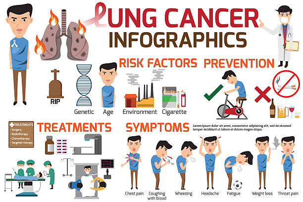 Lung cancer infographics elements. This content for health care vector art illustration
