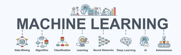 banner web simge seti, ai, veri madenciliği, algoritması, algoritması, neural ağ, derin öğrenme ve özerk öğrenme makine. en az vektör infographic kavramı. - machine learning stock illustrations