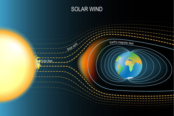 Magnetic field that protected the Earth from solar wind. Magnetic field that protected the Earth from solar wind. Earth's geomagnetic field. Vector illustration for science, and educational use electromagnetic stock illustrations
